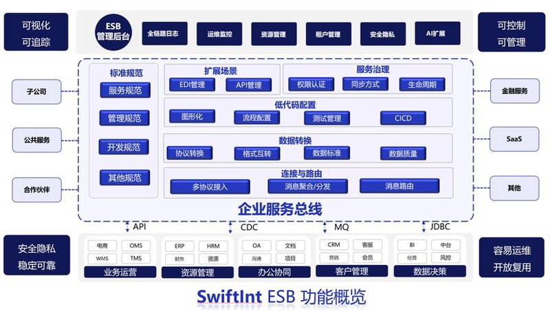 北京软件开发行业的最新趋势